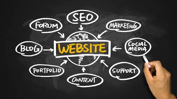 Choosing the Right Website Marketplace